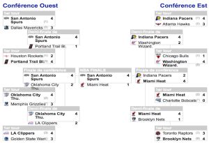 nba résultat en direct.
